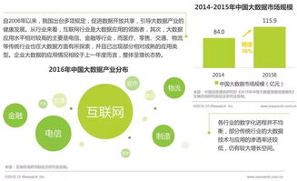 2016年中国数据驱动型互联网企业大数据产品研究 工业互联网数据服务的兴起