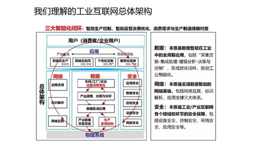 工业互联网及大数据环境下的智能制造课件分享 构筑智能数据服务新生态