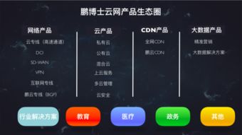 鹏博士发布十六项云网新品，引领企业与家庭互联网服务升级