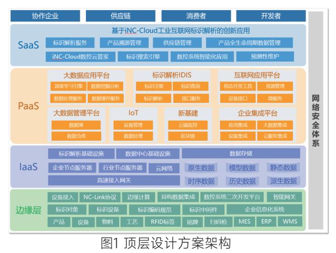 面向机床装备领域的工业互联网体化解决方案inccloud