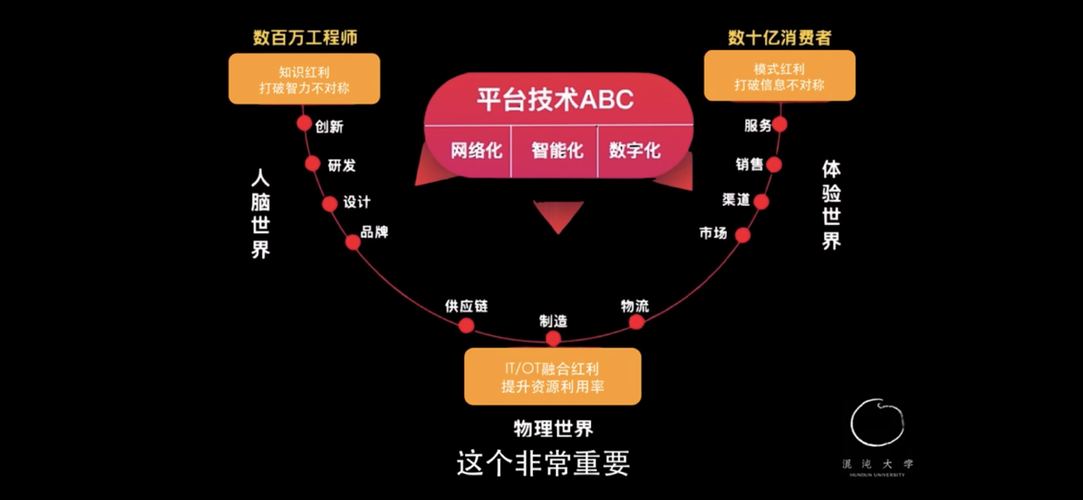 工业互联网:数据驱动的新价值网络
