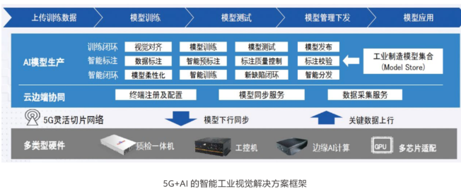 终于,R16标准冻结,5G与工业互联网紧密结合的大幕正式拉开